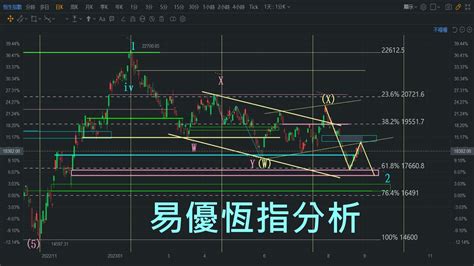 恆指走勢|恒生指數 (^HSI) 過往股價及數據